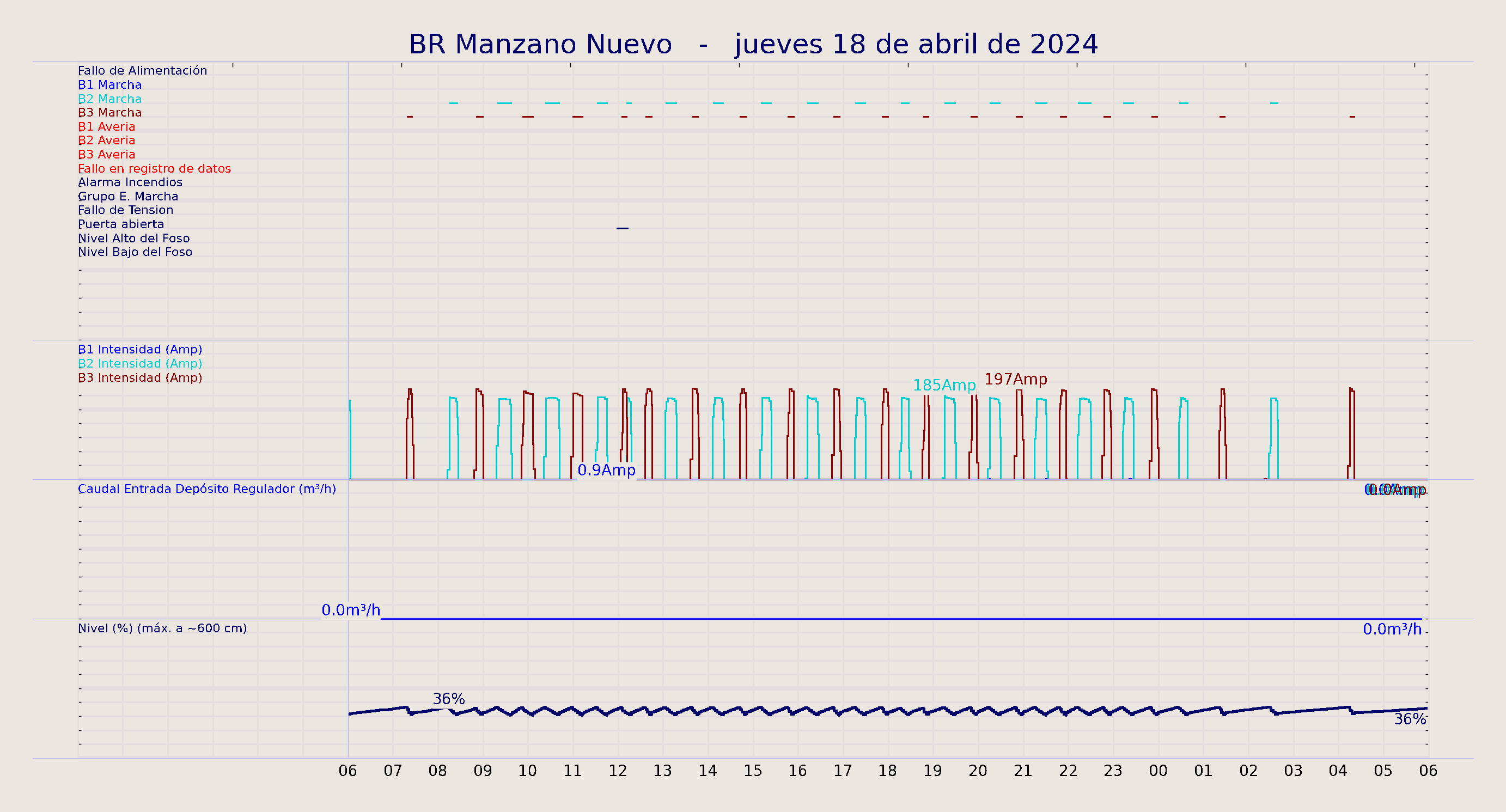 ../../imagenes/vid/2024/BR Manzano Nuevo/2024-04-18 BR Manzano Nuevo.png